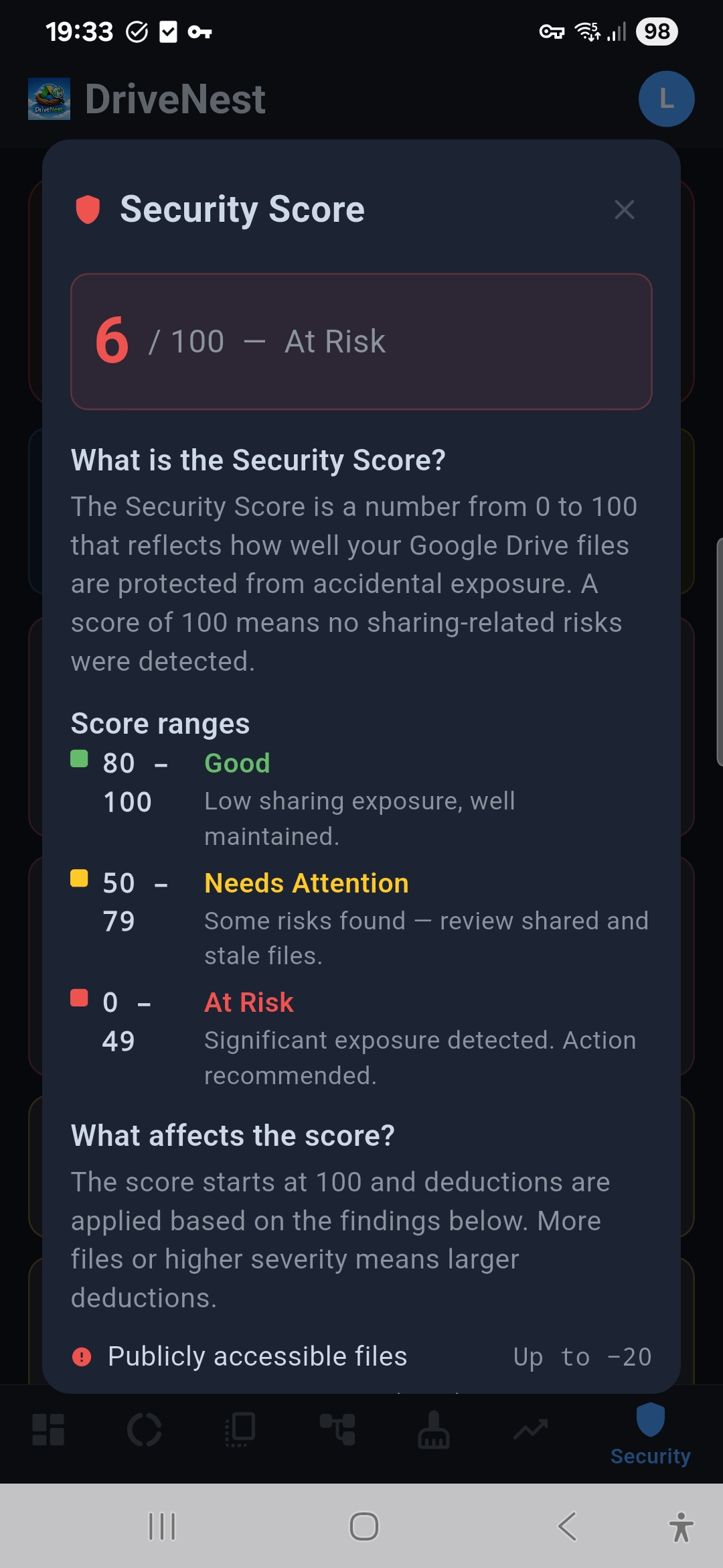 Security Score