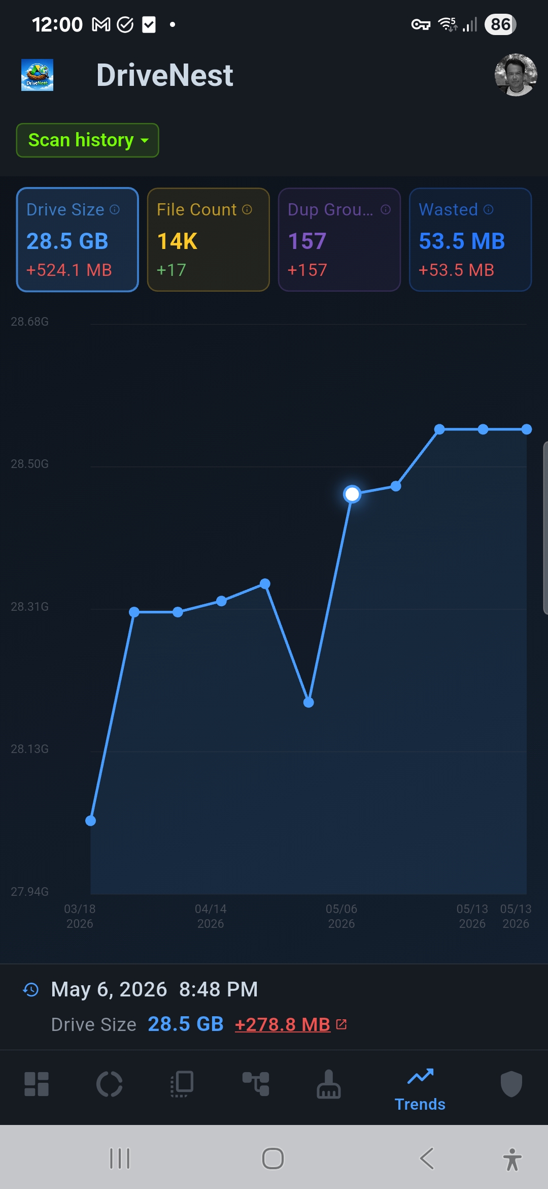 Trend History