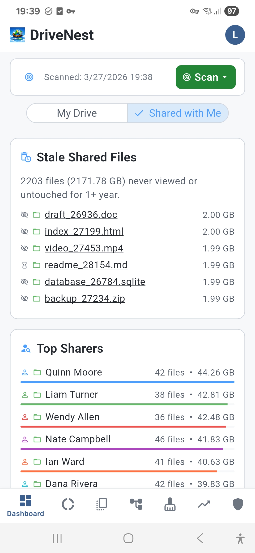 Stale Shared - Light